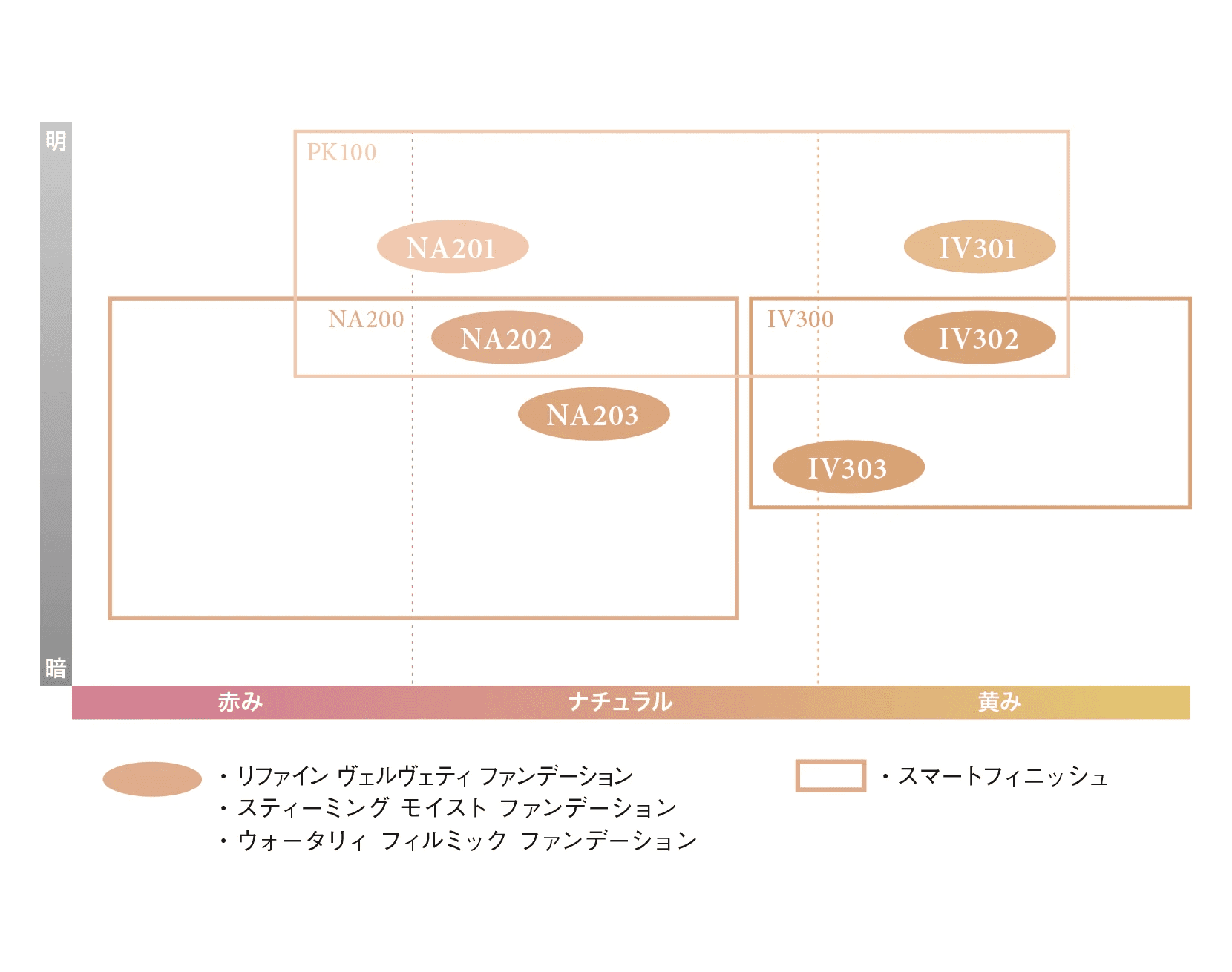 エレガンス エアリー リクイッド ファンデーションカラーチャート画像