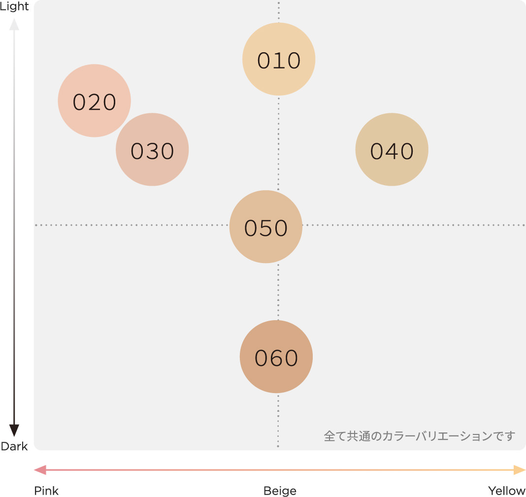 カラーチャート表