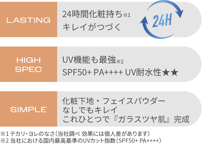 24時間化粧持ち※1キレイがつづく UV機能も最強※2 SPF50+ PA++++ UV耐水性★★ 化粧下地・フェイスパウダーなしでもキレイ これひとつで『ガラスツヤ肌』完成 ※1 テカリ・ヨレのなさ（当社調べ 効果には個人差があります）※2 当社における国内最高基準のUVカット指数（SPF50+ PA++++）