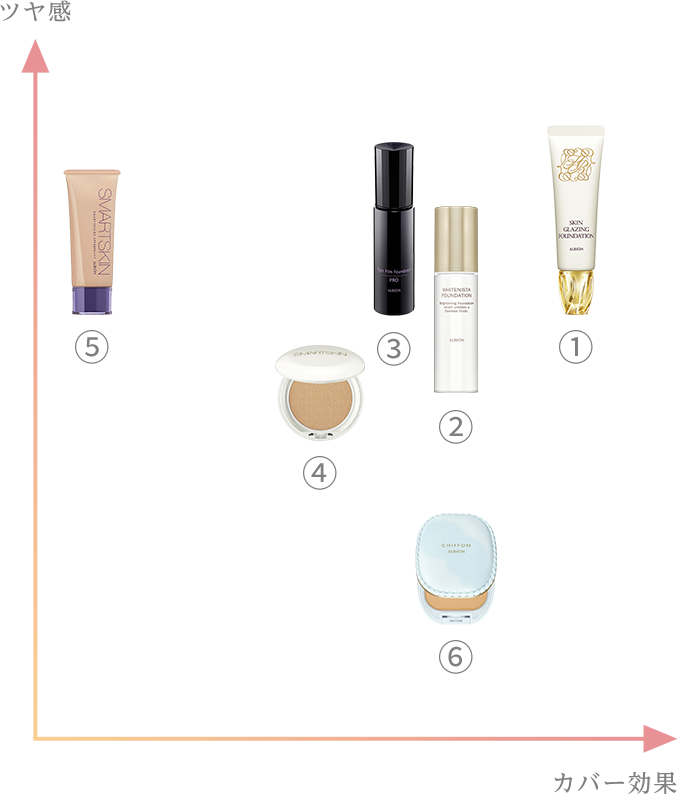 foundation map