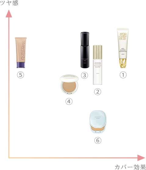 foundation map